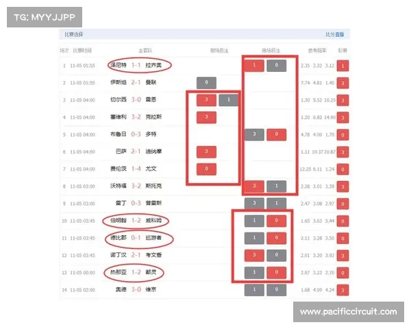 推双胆策略揭秘,教你如何通过精准分析提升投注成功率 推双胆策略揭秘,教你如何通过精准分析提升投注成功率